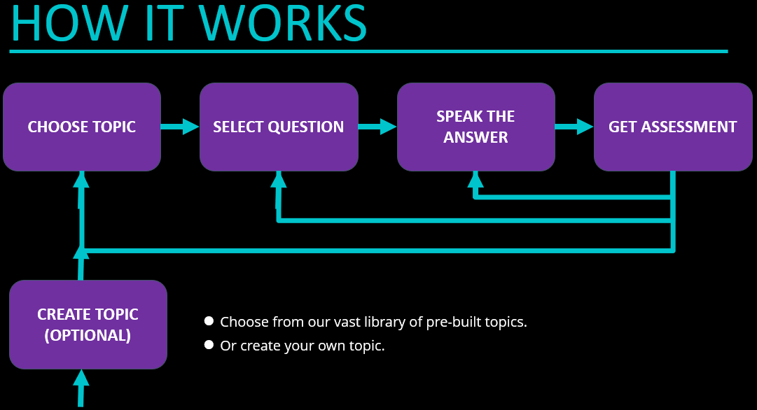 How Verby works